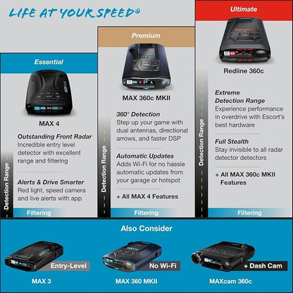 Escort Redline 360c Plug and Play Radar Detector, Extreme Range