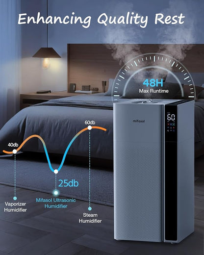 Mifasol Humidifier Large Room, 5.3Gal/20L Large Room Humidifiers for Home, Up to 1500 sq ft Whole House Humidifier, Cool Mist Humidifiers for Bedroom Plants Office Commercial Areas, White