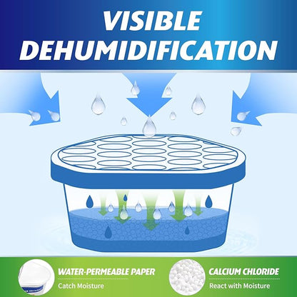 Ksend Moisture Absorbers, 18 Pack, Compact Dehumidifier for Closet, Efficient Humidity Absorber Boxes, Moisture Absorber for Closet, Odor Eliminator with Fragrance Free, Blue, 6.4oz, 300ml