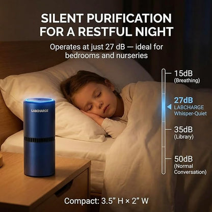 Lab Charge Small Ionic Air Purifier for Home & Bedroom – Silent HEPA Filter – Covers 250 Sq Ft - Free Cleaner for Pets, Hair, Smoke, Dust, Odors & Dander – Compact & Blue Design - Pack of 3