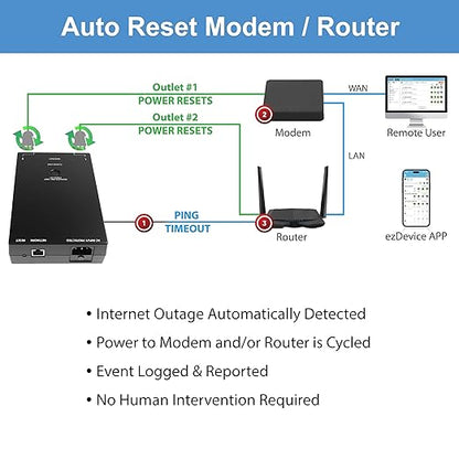 MSNswitch MAX 2-Outlet Internet Enabled Power Switch with Auto Reboot, Power Metering, Surge Protection & Noise Filtration - Ethernet & WiFi - Control via Smartphone, Cloud or API (Model UIS-801bc)