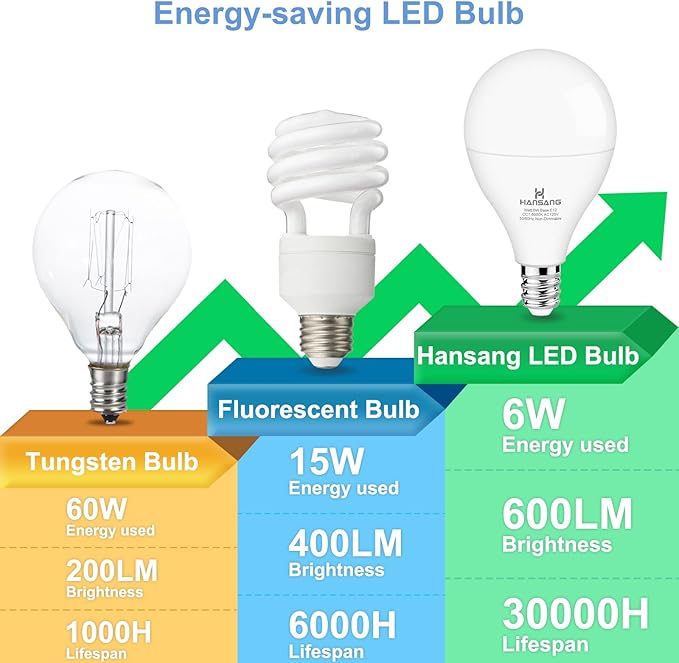 8 Pack Ceiling Fan Light Bulbs E12 Base, 60Watt Equivalent, 6000K Cool Daylight, A15 Small Candelabra Base Chandelier Bulbs, 600LM, 120V, CRI 85+, Non-dimmable