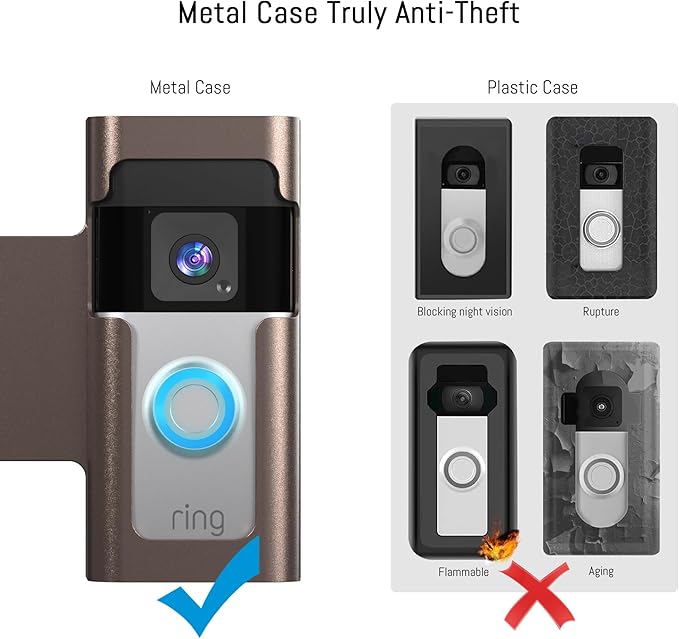 Anti Theft Ring Doorbell Mount: Metal Ring Apartment Door Mount Blink Doorbell Camera Holder No Drill - Renter Friendly Ring Doorbell Mount No Damage