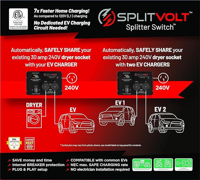 Splitvolt NEMA 10-30, 240V, 24 Amp Splitter Switch - Save Thousands on Home Electric Vehicle Charging EV Install, cETLus Certified, Auto Power Switching Between Dryer and EV or Two EVs, Plug and Play