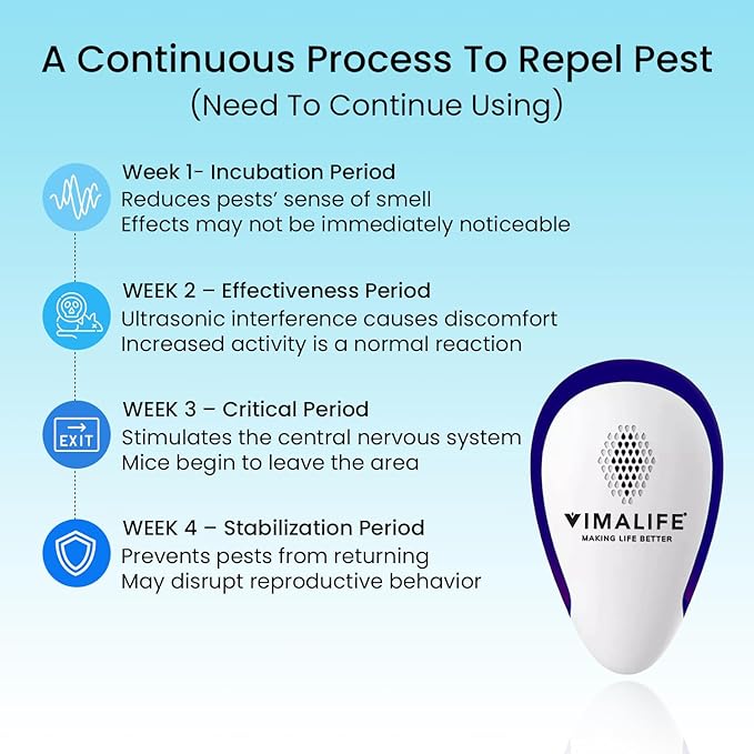 VIMALIFE 2026 Ultrasonic Pest Repeller Plug-In, Electronic Mosquito Repellent for Indoor Use, Roach, Ant, Spider & Rodent Control, Silent 3W Energy-Saving Electronic Home, Office, Gym Protection