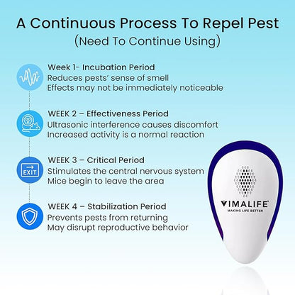 VIMALIFE 2026 Ultrasonic Pest Repeller Plug-In, Electronic Mosquito Repellent for Indoor Use, Roach, Ant, Spider & Rodent Control, Silent 3W Energy-Saving Electronic Home, Office, Gym Protection
