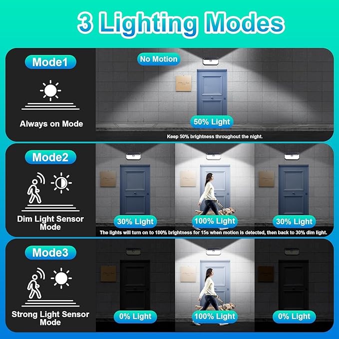 Solar Outdoor Lights, 4000LM 388 LEDs Motion Sensor Outdoor Light, IP65 Waterproof Solar Powered Outside Lights with 270° Wide Angle & 3 Modes, Exterior Flood Security Lights for Patio Garage, 6-Pack