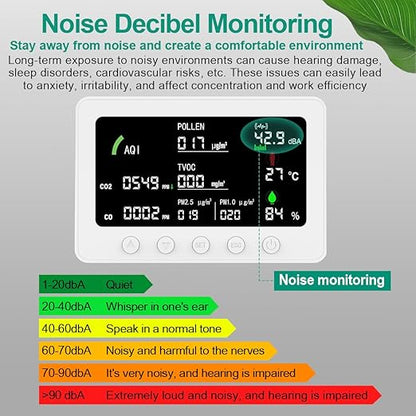 10 in 1 Air Quality Monitor Indoor,with WiFi and APP,7" Display,Detector for CO2，Pollen,Noise,Decibel Meter,TVOC,PM1.0,PM2.5,AQI,Temp and Humid,Air Quality Meters for Home,Office (White)
