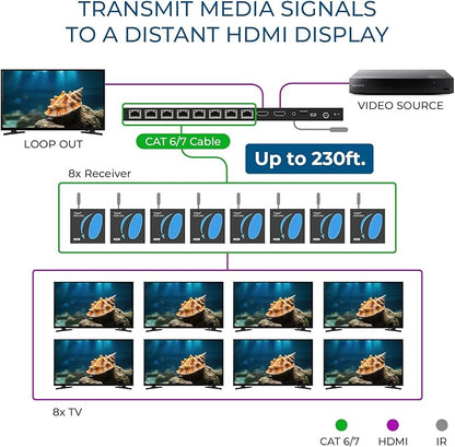 OREI 4K 1x8 HDMI Extender Splitter Multiple Over CAT 6/7 Cable with EDID management - 4K@30Hz upto 165ft and 1080p@60Hz upto 230ft- Loop Out