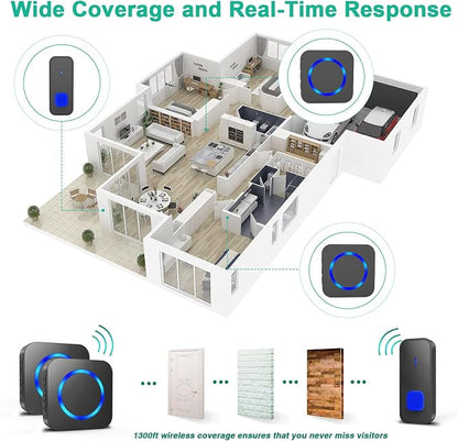 SURFOU Wireless Doorbell for Home, 1 Push Button & 2 Plug-in Receivers