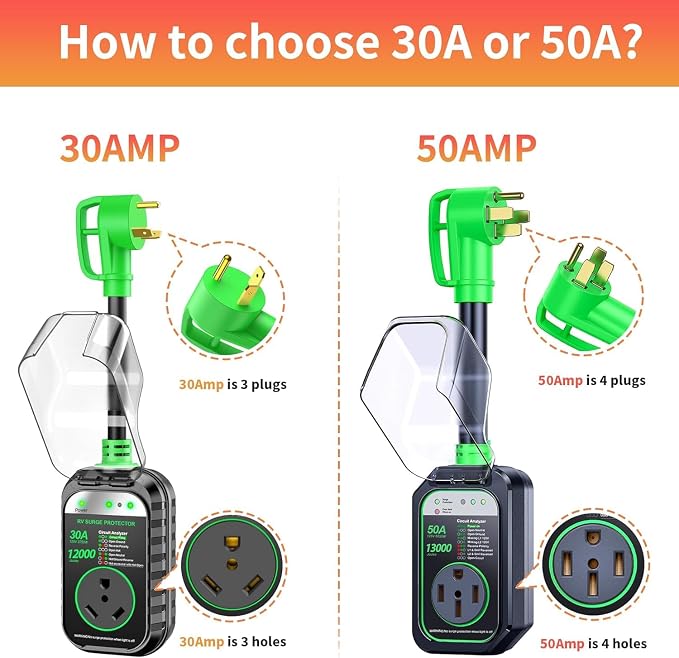 GEARGO RV Surge Protector 50 Amp, 𝟐𝟎𝟐𝟔 𝐍𝐞𝐰 𝐔𝐩𝐠𝐫𝐚𝐝𝐞𝐝 50 Amp Surge Protector for RV, RV Circuit Analyzer IP68 Waterproof, RV Adapter Plug for Camper Travel Trailers