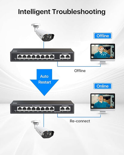 ZOSI 4K PoE Security Camera System with 8 Port Gigabit PoE Switch | 6pcs 4K Outdoor Indoor Cameras, 8MP NVR with 2TB HDD, Person/Vehicle Detection, 2-Way Audio, Spotlight & Siren.