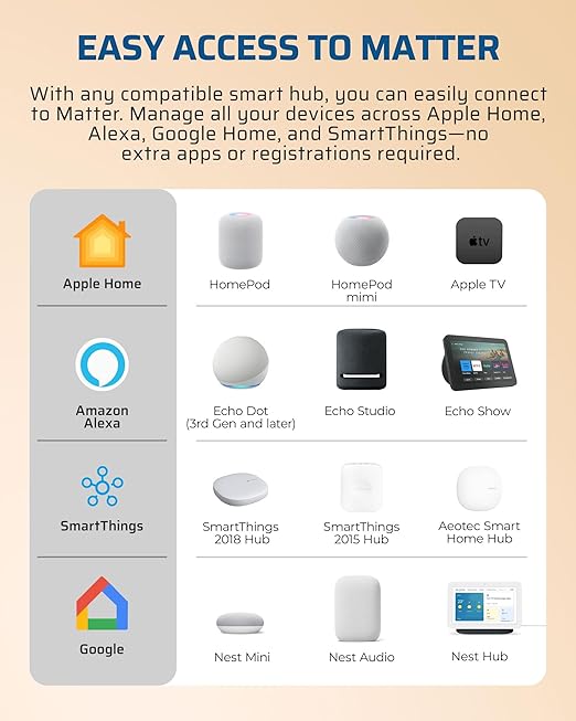 DEWENWILS Matter Smart Plug, Work with Alexa, Apple Home, Google, SmartThings, Outlet with Schedule and Timer, FFS Easy Setup, 100% Privacy 15A/1800W, APP Voice Control, 2.4G Wi-Fi Only, 4 Pack