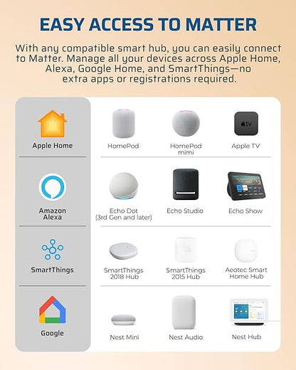 DEWENWILS Matter Smart Plug, Work with Apple Home, Alexa, Google, SmartThings, Smart Outlet with Schedule and Timer, FFS Easy Setup, 100% Privacy 15A/1800W, APP Voice Control, 2.4G Wi-Fi Only, 3 Pack