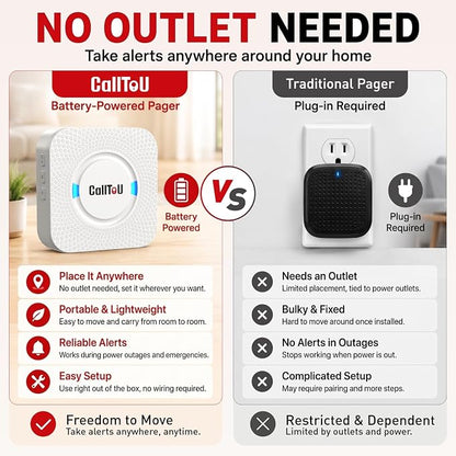 CallToU Wireless Caregiver Pager 2 Call Buttons+1 Battery-Powered Receivers | Easy Setup, Loud Whole-Home Alerts, Peace of Mind, Waterproof Call Button for Elderly, Seniors, Patients and Home Caregivers