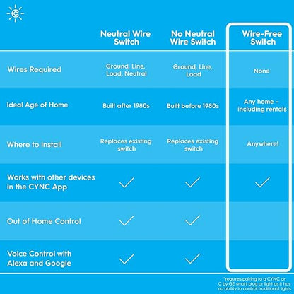 GE CYNC Dimmer Smart Switch, Wire-Free, Dimmer + White Tones Control with Bluetooth, No Wiring Required (Packaging May Vary)