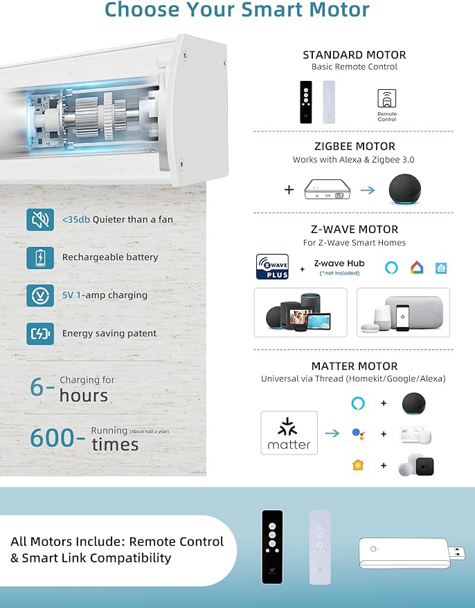 SmartWings Motorized Smart Blinds with Remote, Custom Automatic 100% Blackout Roller Shade Compatible with Alexa/Homekit/Google, Electric Smart Blinds for Indoor Windows, Linen White