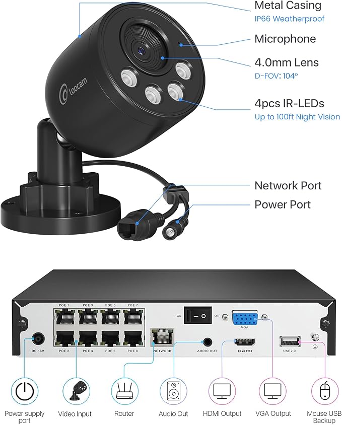 Loocam Wired Security Camera System 8MP 8CH NVR 2TB HDD, 4pcs 4K PoE Camera System AI Human Vehicle Detection, Outdoor Indoor Home Security Camera System 24/7 Recording, Remote Access, Plug&Play