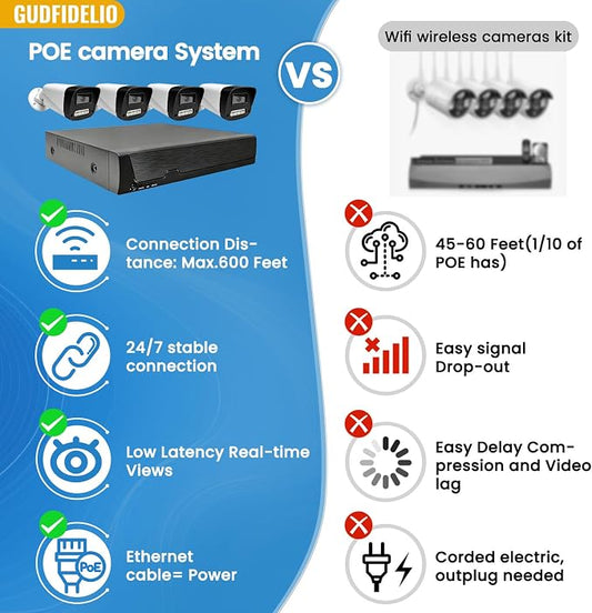 Wired PoE Security Camera System CCTV IP Cameras 4 Packs Kit
