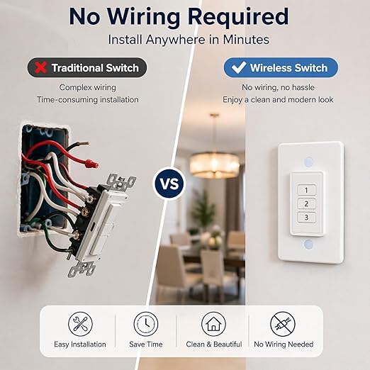 Remote Control Outlet: Wireless Light Switch with Wall Plate — Long Range — Plug in On Off Switch for Lights & Small Appliances — 1 Remote for 3 Outlets — no Wiring