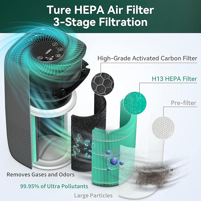 Air Purifier S1 Original Replacement Filter,3-in-1 True HEPA,High-Efficiency Activated Carbon,(Green)