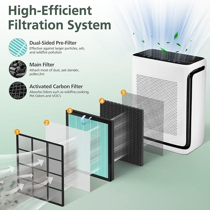 Vital 200S Smoke Remover Replacement Filter for LEVOIT Vital 200S and Vital 200S-P Air Purifier, High-Efficiency Activated Carbon Filter, Vital 200S-RF-SR