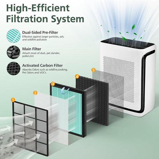 Vital 200S Smoke Remover Replacement Filter for LEVOIT Vital 200S and Vital 200S-P Air Purifier, High-Efficiency Activated Carbon Filter, Vital 200S-RF-SR