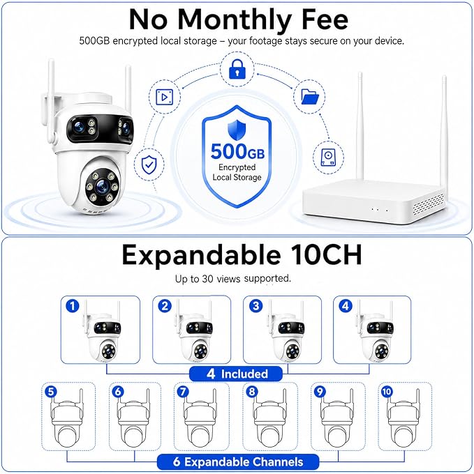 CAMCAMP Triple-Lens Wireless Security Camera System Outdoor with 12 Views | 4 Auto Huamn Tracking PTZ Cameras & 10CH 500GB NVR Kit, Dual-Band WiFi Home Surveillance for Multi-Angle Property Protection