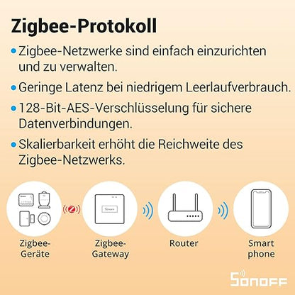 SONOFF Zigbee Smart Light Switch ZBMINIR2 (1)