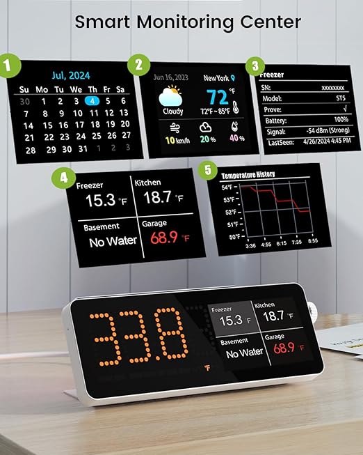 MOCREO WiFi Freezer Thermometer with Freezer Alarm, Screen Display, App Email Buzzer Alerts, Power Outage Alert, Ultra-Flat Probe, 2 Sensors, Remote Temperature Monitor for Home Kitchen Garage
