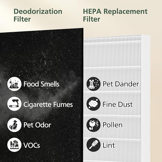 AP-1512HH & 200M Filter Compatible with Coway Airmega AP-1512HH and 200M Air Purifiers, Compared to Part # 3304899, 1 Efficient Filter and 2 Intense Smoke Pre-Filters, Black