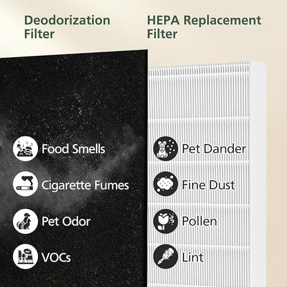 AP-1512HH Filter Replacement Set for Coway Airmega AP-1512HH and Airmega 200M Air Purifiers, 2 HEPA Filter and 6 Carbon Pre-Filters, Compared to Part # 3304899