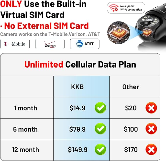 KKB 4G LTE Cellular Security Camera, No WiFi Security Camera Outdoor Built-in SIM Card Unlimited Data Plan, Solar Powered, 2K Wireless Cam Color Night Vision, PIR Motion Sensor, 355° View, 2 Way Talk