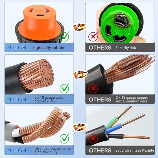 Nilight 30 Amp to 30 Amp RV Locking Adapter Cord ETL Listed TT-30P L5-30R