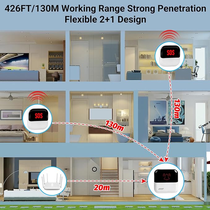 WiFi Caregiver Pager Medical Alert Systems for Seniors No Monthly Fee App Control Alert Button for Seniors at Home,2 Call Button and 1 Receiver,for Elderly,Patients,Disabled