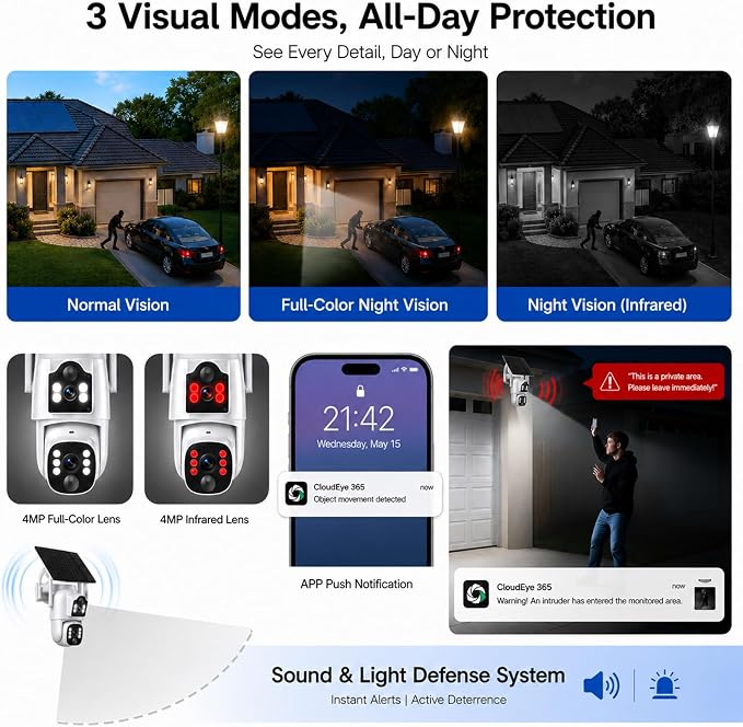 Camcamp Solar Security Cameras Wireless Outdoor, Dual Lens 4-Camera System