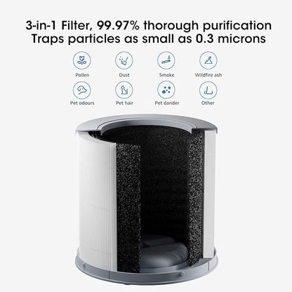 Xiaomi 4 Compact Filter Replacement for Air Purifier, 3-In-1 True HEPA H13, 6-12 Months Life, High-Efficiency Activiated Carbon for Home Bedroom Pets Dust Allerigies
