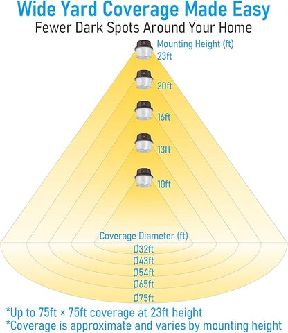 TORCHSTAR LED Barn Light, Dusk to Dawn Area Lights with Photocell, Outdoor Security Flood Lighting, ETL & FCC Listed, IP65 Waterproof, Aluminum, 110-277V, Garage, Yard, 3000K Warm White, Bronze