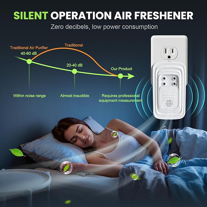 Ionic Air Purifier, 2026 New Plug in Negative Ion Air Purifiers, Quiet Air Freshener, Filter Free, for Home, Bedroom, Office, Basement, Odor, Smoke, Dust, Pet Smell (4Pcs, with 8 Fragrance Tablets)