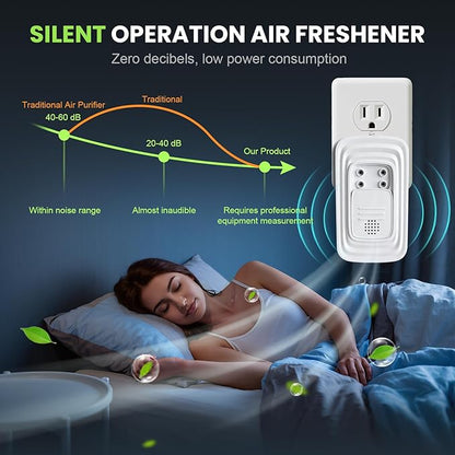Ionic Air Purifier, 2026 New Plug in Negative Ion Air Purifiers, Quiet Air Freshener, Filter Free, for Home, Bedroom, Office, Basement, Odor, Smoke, Dust, Pet Smell (4Pcs, with 8 Fragrance Tablets)