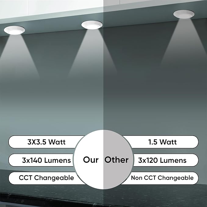 LEDMyplace 3x3.5Watt Slim LED Puck Light with Hand Wave Sensor, 600 Lumens, Dimmable, CCT Changeable 2700K/3300K/4000K for Kitchen, Desk, Counter, Closet, Pack of 4