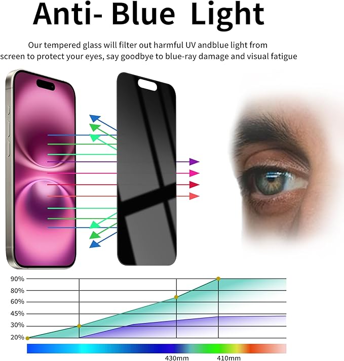 3 Pack Privacy Screen Protector for iPhone 16 Tempered Glass 6.1inch Private Saver Anti-Spy Eye Protection Anti-Scratch Full Coverage