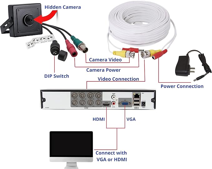 Evertech 1080p HD 4in1 AHD TVI CVI, Analog Indoor Mini Hidden Camera with Wide Angle Pinhole Lens