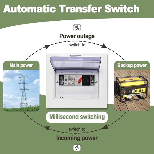 Ketofa 2P 100A 110V Automatic Transfer Switch, Metal Box Generator ATS