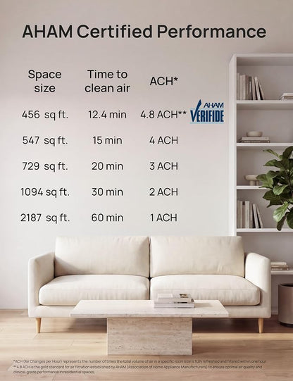 DREO Smart Air Purifier for Home, Washable Pre-Filter, Air Cleaner with Wi-Fi/Voice/Alexa,Smoke,Dust,Pollen,Odor,PM2.5 Quality Monitor, 4 Speeds & Auto/Turbo/Quiet HEPA Sleep Mode, DR-HAP003AS