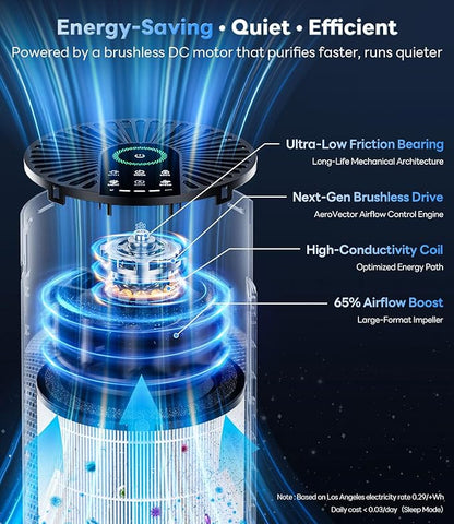 ECOSELF Air Purifiers for Home Large Room up to 1800 Ft², Air Purifiers for Bedroom 360° Air Intake with Smart Auto Mode, HEPA Air Purifier, Air Cleaner for Smoke PoIIen Pet Dander, HAP609