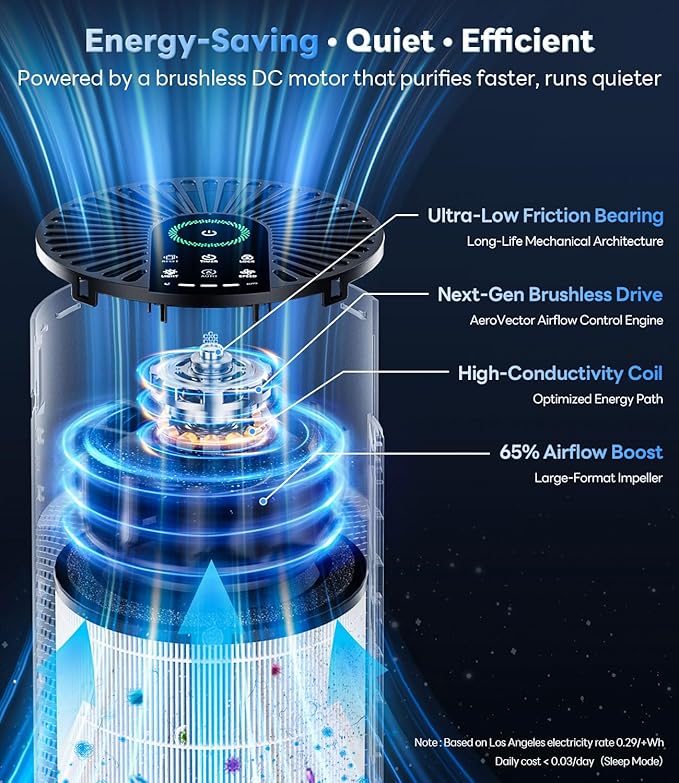 ECOSELF Air Purifiers for Bedroom, Air Purifiers for Bedroom 360° Air Intake with Smart Auto Mode, HEPA Air Purifier, Air Cleaner for Smoke