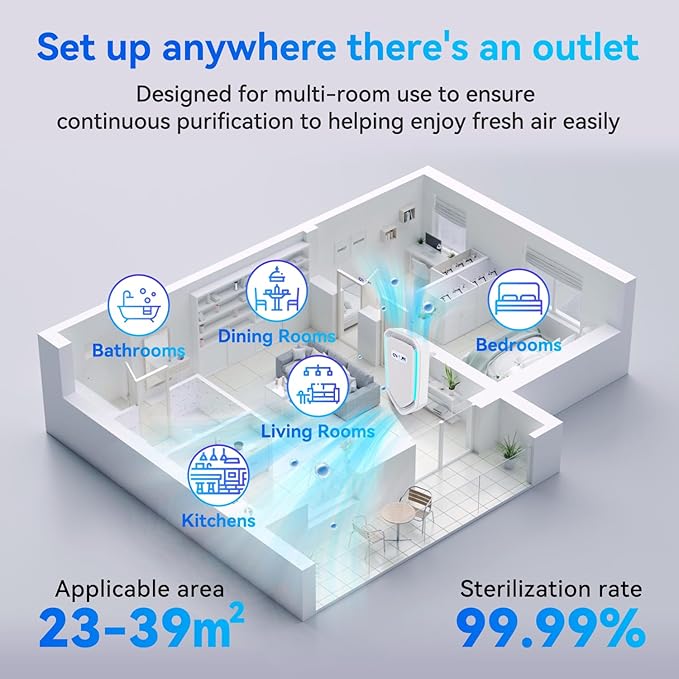 8Pack Air Ionizer Plug In, Filterless Home Negative Air Purifier, Quiet Air Freshener Portable Cleaner for Odors Smoke Dust, Air Purifiers for Home Office, Bedroom, Bathroom