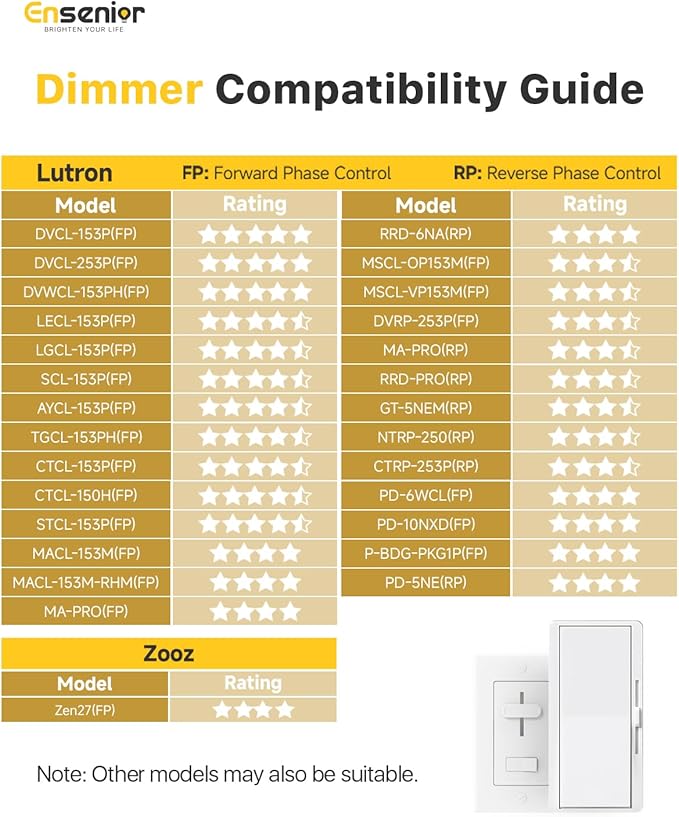 Ensenior 12 Pack 6 Inch LED Recessed Ceiling Light, Dimmable, 6000K Clear White, 1050LM 12W 120V, High Brightness Canless Wafer Downlight - ETL&FCC&IC