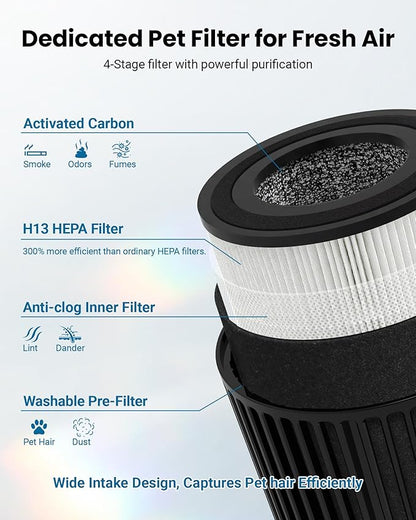 HEPA Air Purifiers for Home Pets, Smart WiFi Air Purifiers for Bedroom, Timer and Alexa Control, Cover 1800 Ft², PM2.5 Monitor, Sleep Mode, Washable Filter Air Cleaner for Pet Hair Odors Smoke Dust